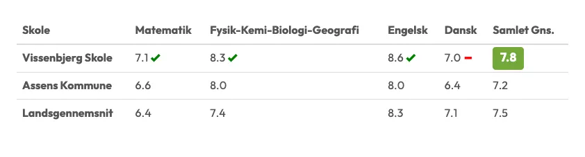 Karaktergennemsnit