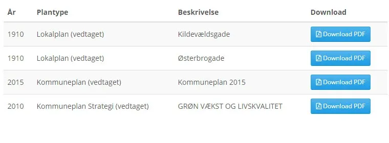 Lokalplaner på DinGeo