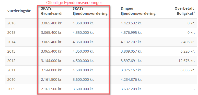 BoligSkat | Dingeo.dk